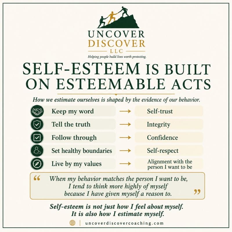 Self-esteem reflection card about how self-esteem is built through esteemable actions and behavior