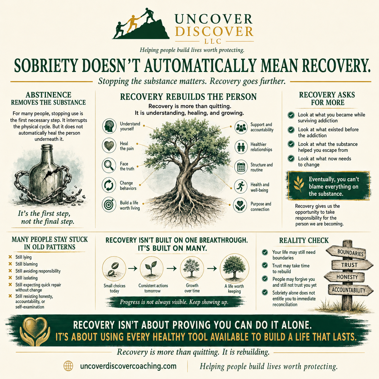 Reflection card explaining that sobriety does not automatically equal recovery